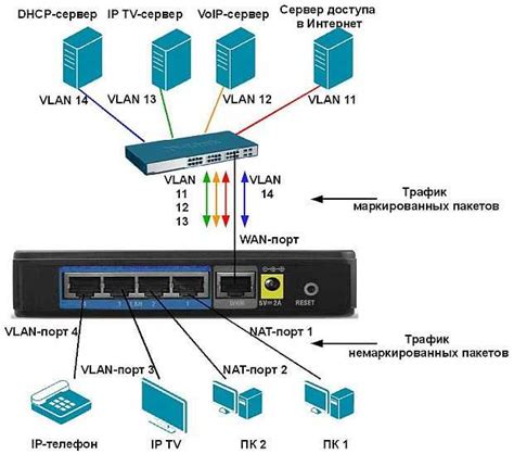 Оптимизация работы маршрутизатора с помощью мобильного устройства