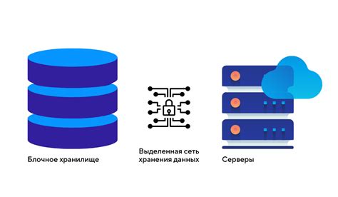 Оптимизация работы устройства с использованием облачных сервисов и хранилищ