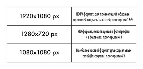 Оптимизация размера и формата изображения