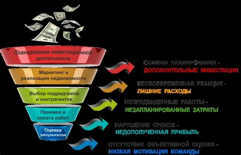 Оптимизация расходов и управление финансами с помощью категорий: эффективные методы и стратегии