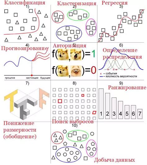 Оптимизация рекурсии: эффективные подходы для повышения производительности