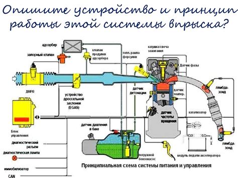 Оптимизация системы подачи топлива: улучшение работы системы питания и впрыска