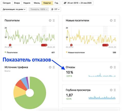 Оптимизация скорости загрузки веб-страницы для улучшения пользовательского опыта