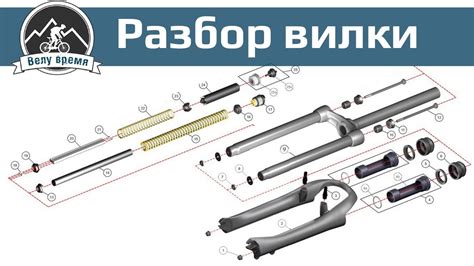 Оптимизация спиц и покрышек для максимальной эффективности дизайна велосипеда