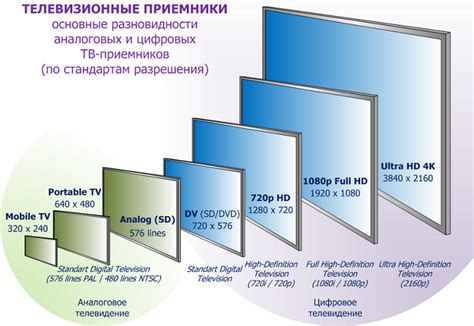 Оптимизация угла обзора и положения экрана для максимальной четкости изображения