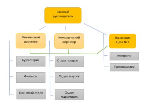 Организации, где приобрести необходимые компоненты