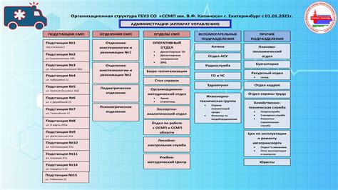 Организационная структура службы скорой медицинской помощи в Подмосковье