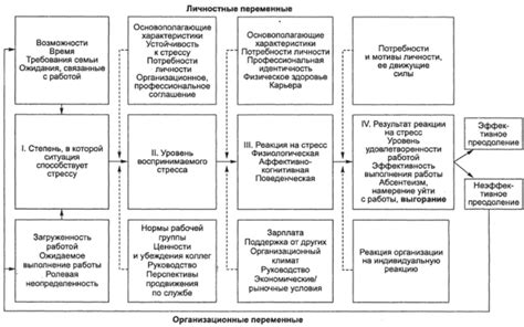 Организационный подход
