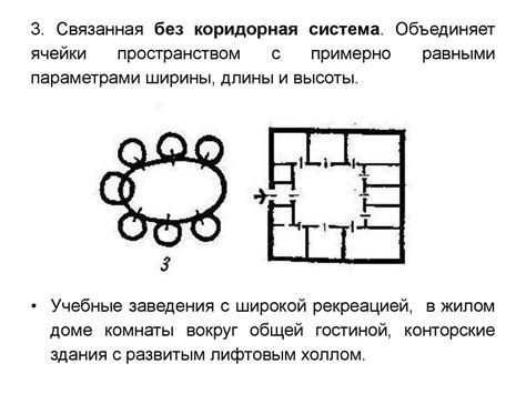 Организация внутреннего пространства: ключевые аспекты комфорта и удобства в путешествиях