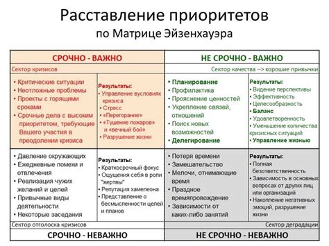 Организация задач с помощью Матрицы Эйзенхауэра