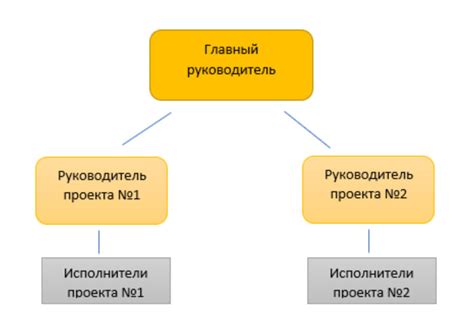 Организация информации в конспекте: ключевые идеи и структура