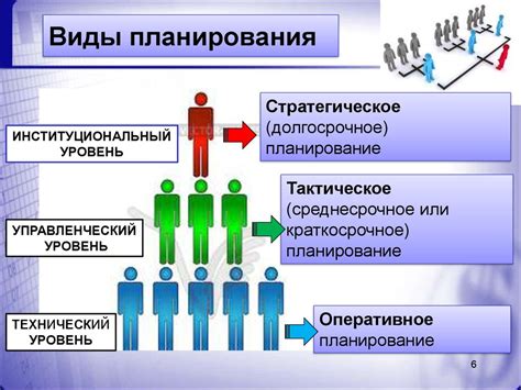 Организация и контроль времени: советы и стратегии планирования труда и соблюдения сроков