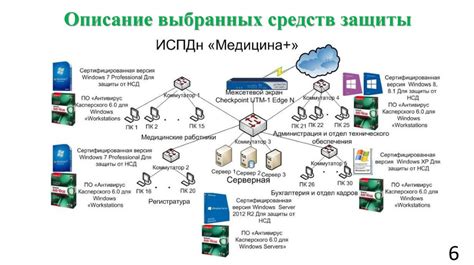 Организация и обработка данных в информационной системе: основные принципы