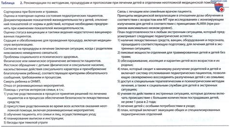 Организация отделений почтовой службы в Гусе-Хрустальном