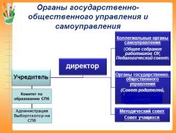 Организация переговоров о соглашении между представителями работников и администрацией