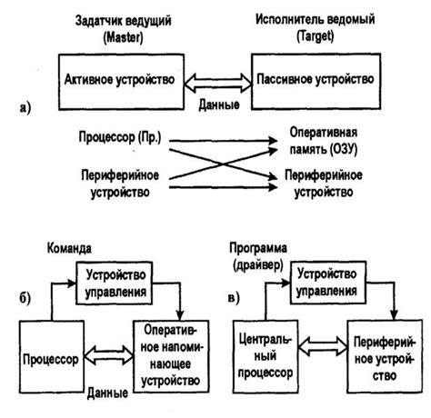 Организация передачи ценной информации в системе экспорта эссенции