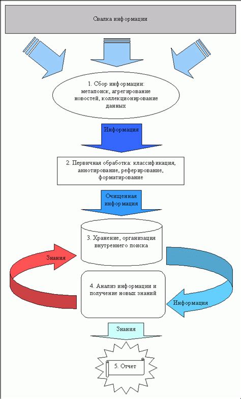 Организация работы Центра обработки информации в светлое время суток