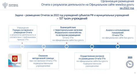 Организация размещения содержимого