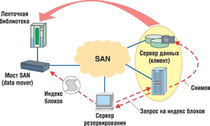 Организация резервного копирования данных перед повторной загрузкой