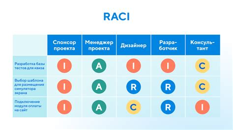 Организация ролей и установление ответственности