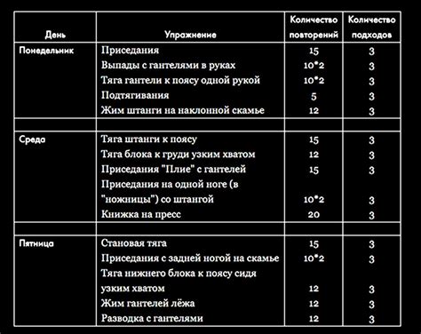 Организация составления графика тренировок в спортивном клубе