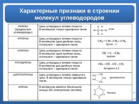 Организация углеродных атомов в последовательную цепь