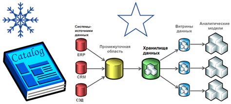 Организация эффективного хранилища для материалов: секреты и нюансы