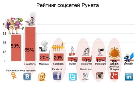 Организуйте свою рабочую среду для повышения эффективности