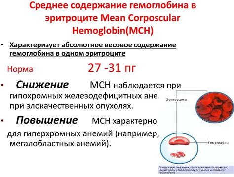 Органические причины снижения уровня СОЭ у женщин