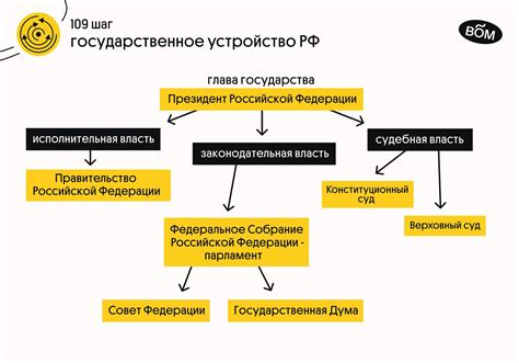 Органы власти и их роли в организации общественных взаимоотношений