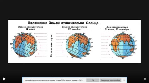 Ориентация в путешествиях с помощью солнечных наблюдений