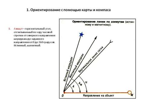 Ориентирование в направлении Мекки с помощью компаса