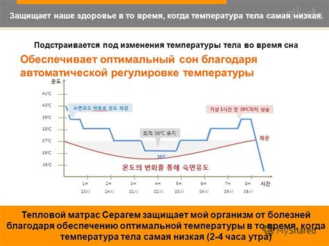 Ориентировочное время восстановления оптимальной температуры