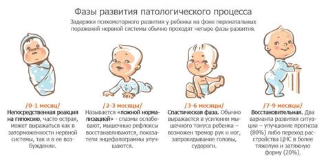 Осложнения интеллектуального развития и задержка психомоторного развития в контексте ВГ
