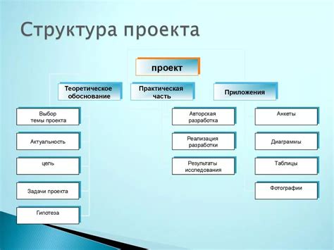 Основа для ушек: создание начальной структуры