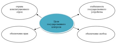 Основное понятие о механизме ОЭСР: его сущность и значение