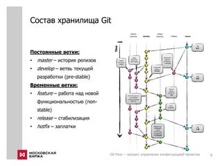 Основной ветвь разработки