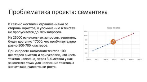 Основной концепт процента