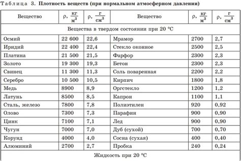 Основные аспекты определения плотности бумаги для использования с принтером