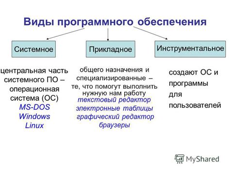 Основные виды программного обеспечения для Вар Тандер и их функциональные возможности