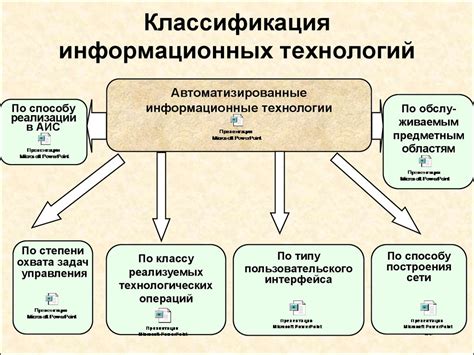 Основные возможности системы ЭДИН