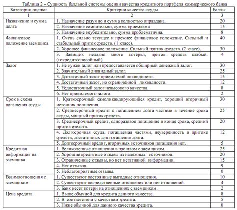 Основные категории оцениваемых аспектов