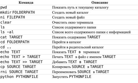 Основные команды и режимы работы для активации и управления оружейной установкой