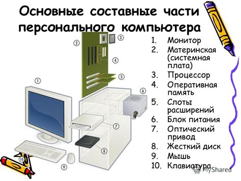 Основные компоненты зенитного орудия и их функции