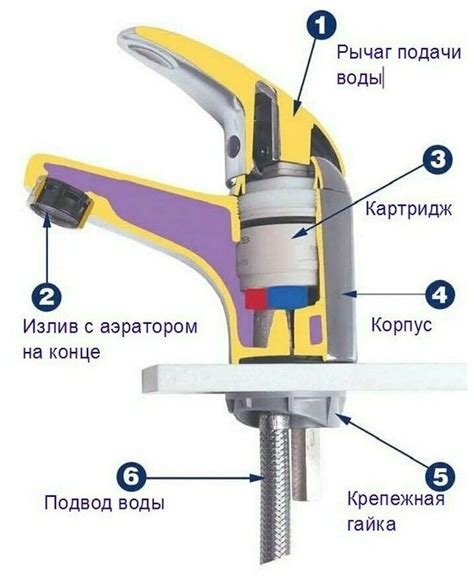 Основные компоненты и принцип работы концевого выключателя багажника