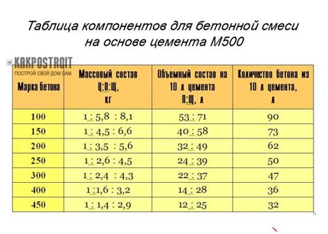 Основные компоненты и пропорции для совершенных домашних мюсли