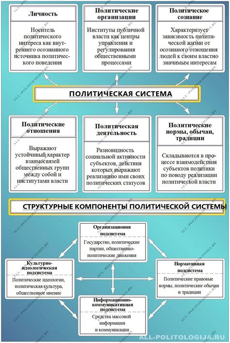 Основные компоненты и составляющие системы мобильных стратегических лидеров (МСЛ)