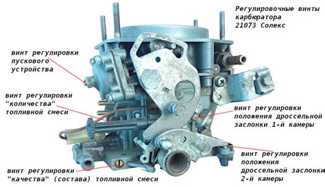 Основные компоненты карбюратора Урал и их задачи