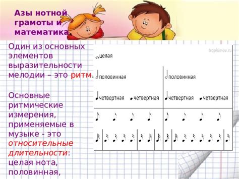 Основные компоненты мелодии: скорость и ритм