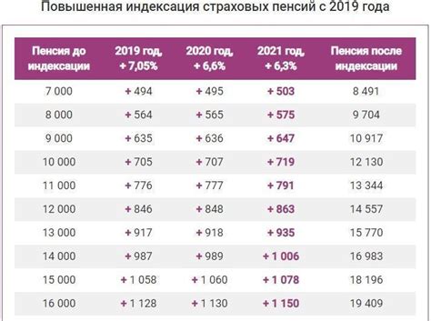 Основные компоненты пенсионных выплат в РФ